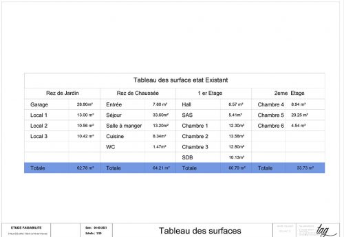 TABLEAU DES SURFACE