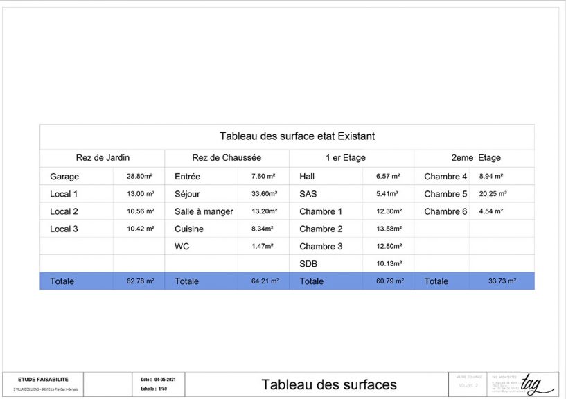 TABLEAU DES SURFACE